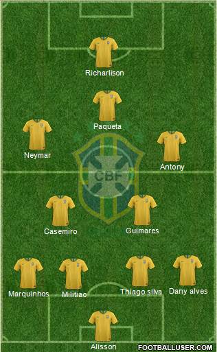 Brazil Formation 2023