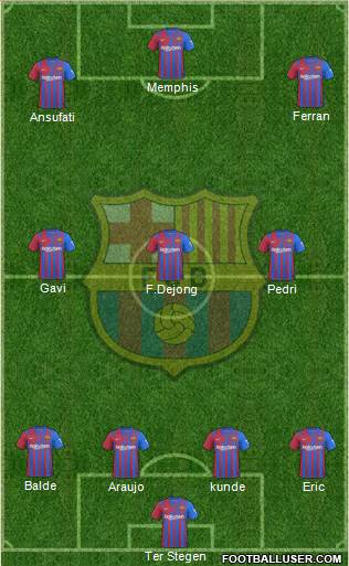 F.C. Barcelona Formation 2023