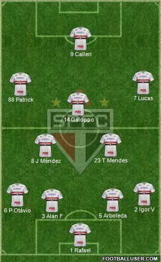 São Paulo FC Formation 2023
