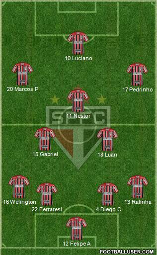 São Paulo FC Formation 2023