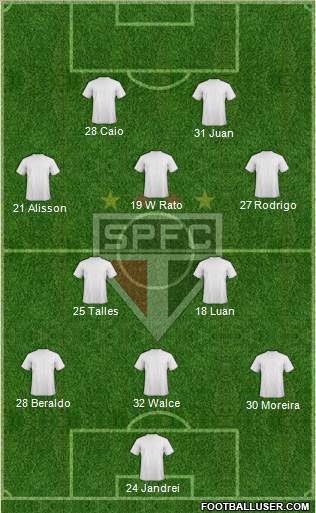 São Paulo FC Formation 2023