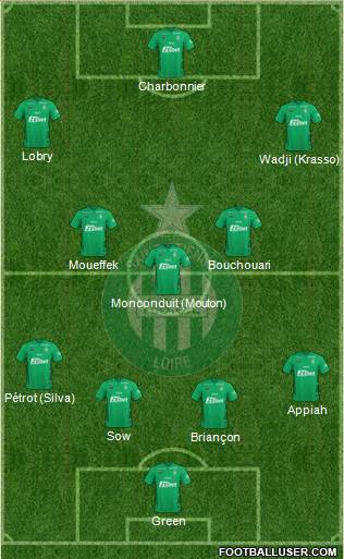 A.S. Saint-Etienne 4-3-3 football formation