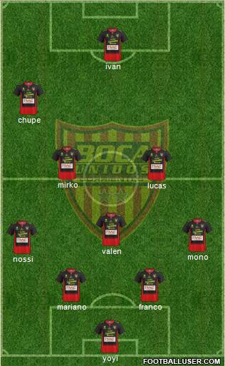 Boca Unidos Formation 2023