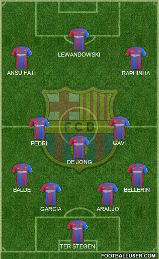 F.C. Barcelona Formation 2023