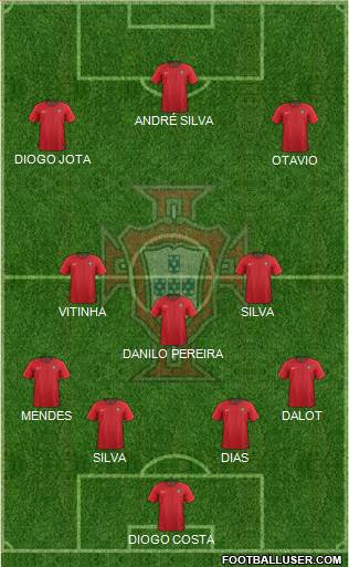 Portugal Formation 2023