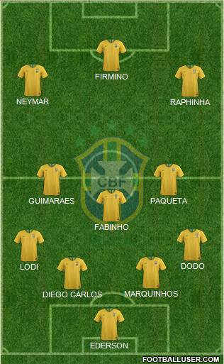 Brazil Formation 2023