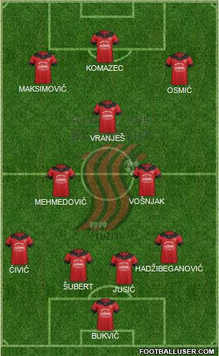 FK Sloboda Tuzla Formation 2023