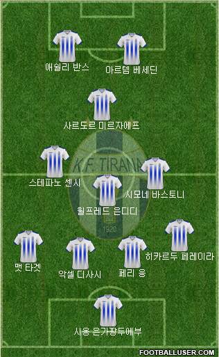 KF Tirana 4-3-1-2 football formation