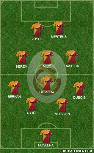 Galatasaray SK Formation 2023