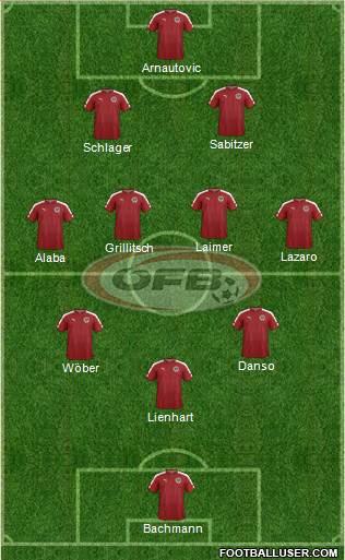 Austria Formation 2023