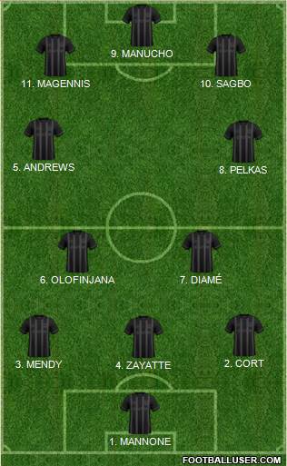 Hull City Formation 2023