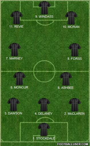 Hull City Formation 2023