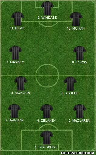 Hull City 4-3-1-2 football formation