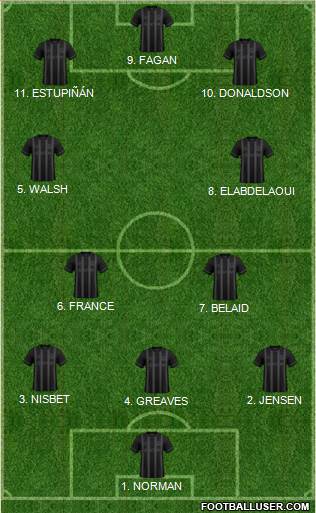 Hull City Formation 2023