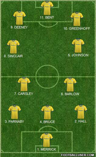 Birmingham City Formation 2023