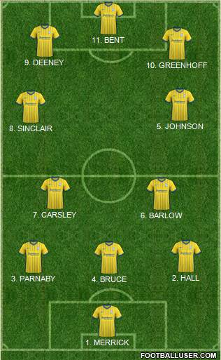 Birmingham City football formation