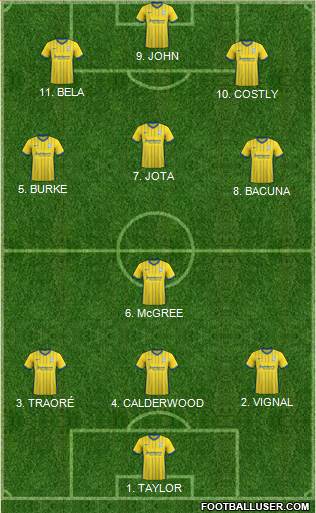 Birmingham City Formation 2023