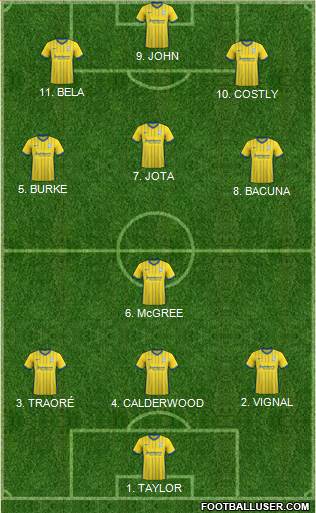 Birmingham City football formation