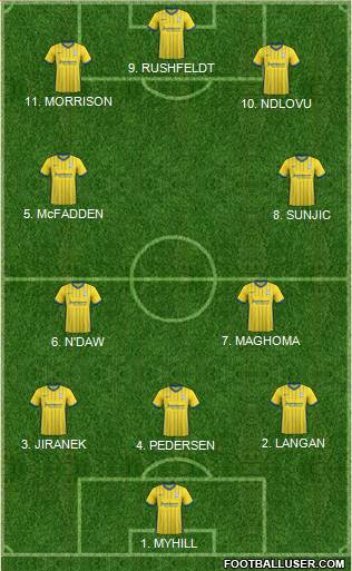 Birmingham City football formation