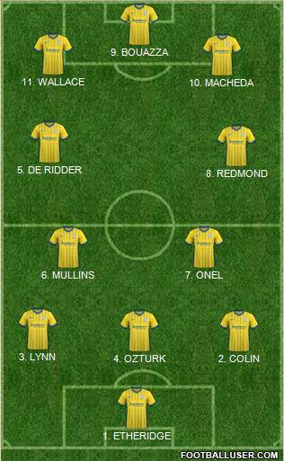 Birmingham City Formation 2023