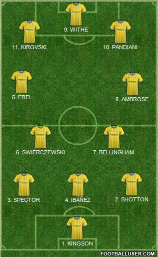 Birmingham City Formation 2023