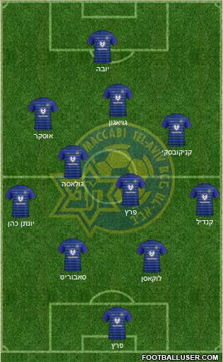 Maccabi Tel-Aviv Formation 2023
