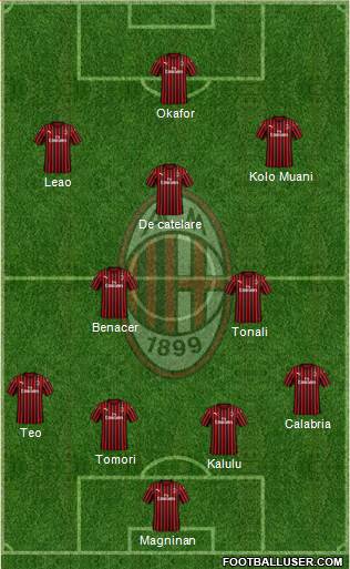 A.C. Milan Formation 2023