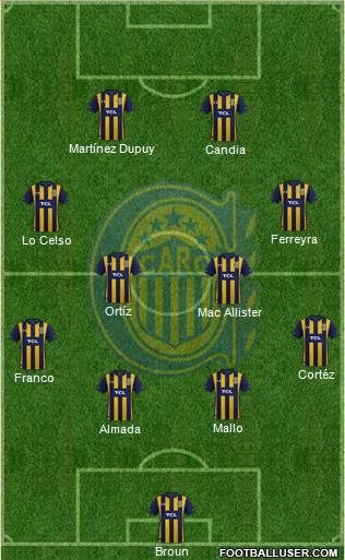 Rosario Central Formation 2023