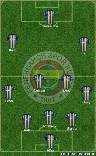 Fenerbahçe SK Formation 2023