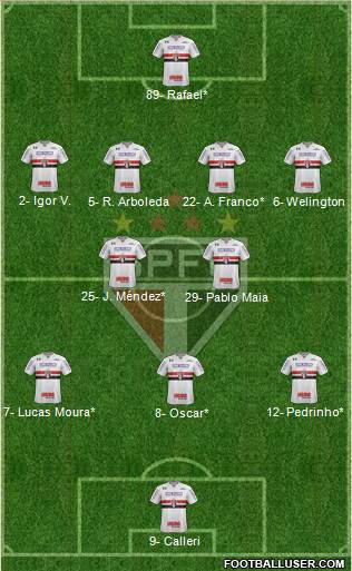 São Paulo FC Formation 2023