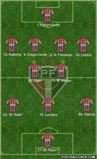 São Paulo FC Formation 2023