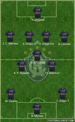 C Remo Formation 2023
