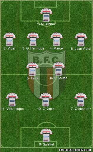 Botafogo FC (SP) Formation 2023