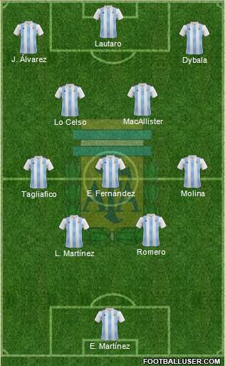 Argentina Formation 2023
