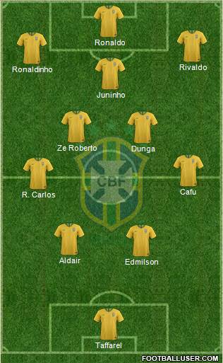 Brazil Formation 2023
