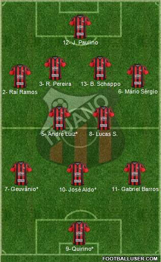 Ituano FC Formation 2023