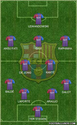 F.C. Barcelona Formation 2023