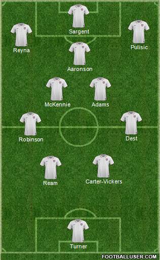 U.S.A. Formation 2023