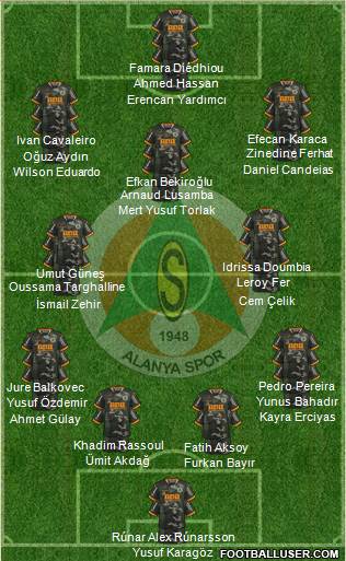 Alanyaspor Formation 2023