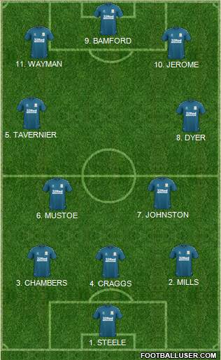 Middlesbrough Formation 2023