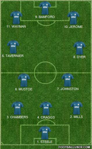 Middlesbrough 4-5-1 football formation