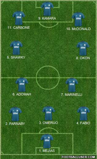 Middlesbrough Formation 2023