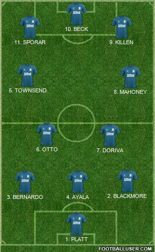 Middlesbrough Formation 2023