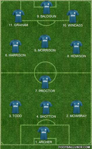 Middlesbrough 5-3-2 football formation