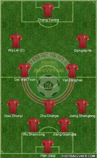 China 4-1-4-1 football formation