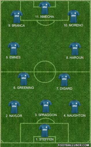 Middlesbrough 4-2-3-1 football formation