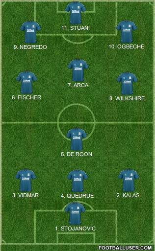 Middlesbrough 4-2-1-3 football formation