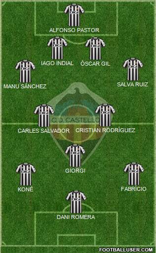 C.D. Castellón S.A.D. Formation 2023