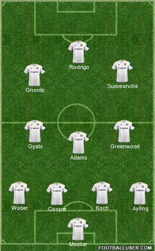 Leeds United Formation 2023
