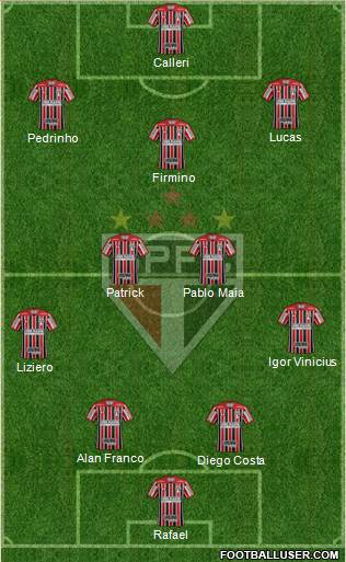 São Paulo FC Formation 2023